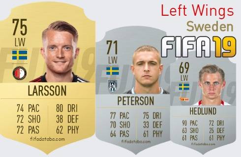FIFA 19 Sweden Best Left Wings (LW) Ratings