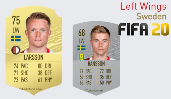 Sweden Best Left Wings fifa 2020