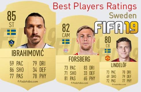 FIFA 19 Sweden Best Players Ratings