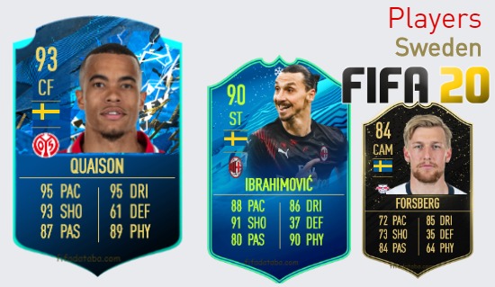 FIFA 20 Sweden Best Players Ratings
