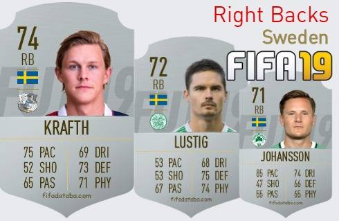 FIFA 19 Sweden Best Right Backs (RB) Ratings