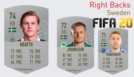 FIFA 20 Sweden Best Right Backs (RB) Ratings