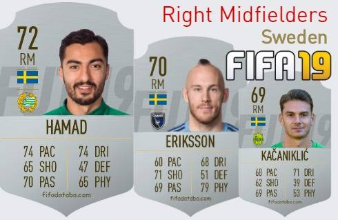 FIFA 19 Sweden Best Right Midfielders (RM) Ratings