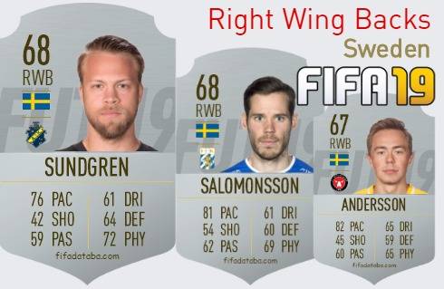 FIFA 19 Sweden Best Right Wing Backs (RWB) Ratings