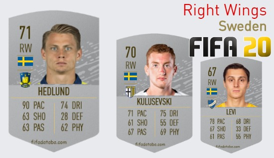 FIFA 20 Sweden Best Right Wings (RW) Ratings