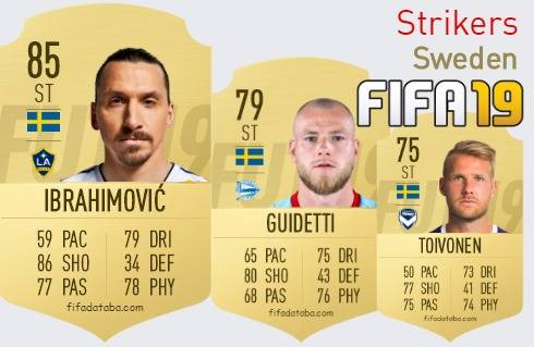 FIFA 19 Sweden Best Strikers (ST) Ratings