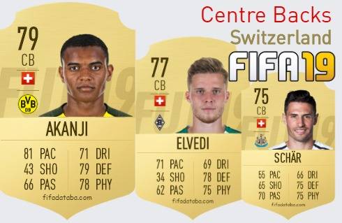 FIFA 19 Switzerland Best Centre Backs (CB) Ratings