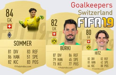 Switzerland Best Goalkeepers fifa 2019