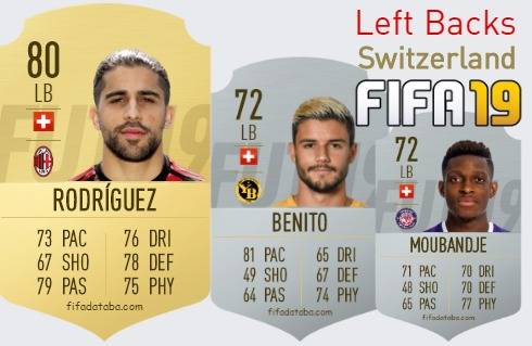 FIFA 19 Switzerland Best Left Backs (LB) Ratings