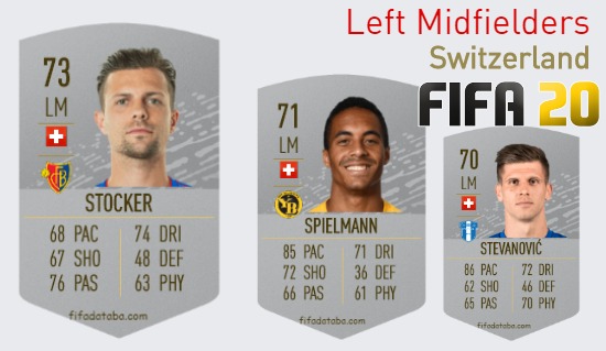 FIFA 20 Switzerland Best Left Midfielders (LM) Ratings