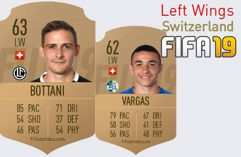 Switzerland Best Left Wings fifa 2019