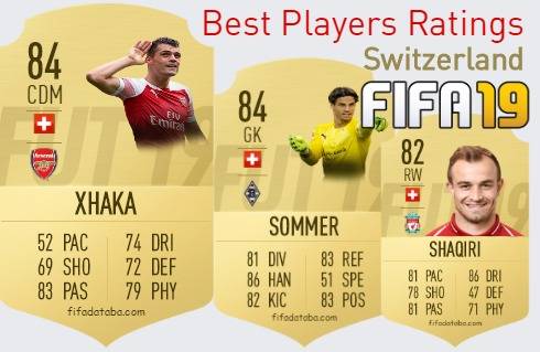 FIFA 19 Switzerland Best Players Ratings