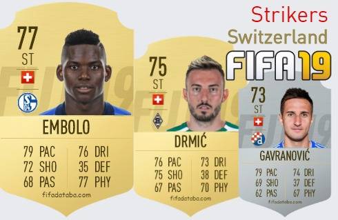 FIFA 19 Switzerland Best Strikers (ST) Ratings