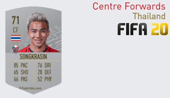 FIFA 20 Thailand Best Centre Forwards (CF) Ratings