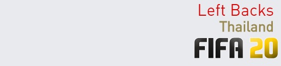 FIFA 20 Thailand Best Left Backs (LB) Ratings