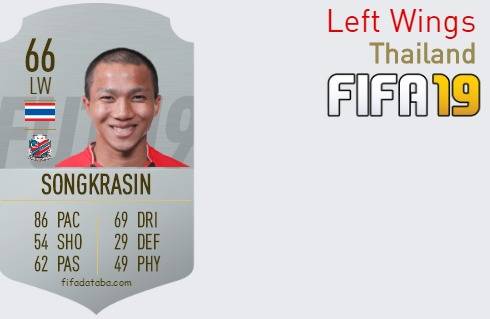 FIFA 19 Thailand Best Left Wings (LW) Ratings
