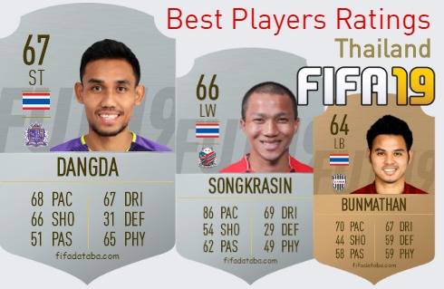 FIFA 19 Thailand Best Players Ratings