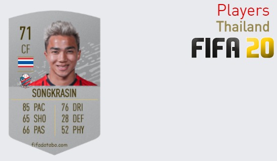 FIFA 20 Thailand Best Players Ratings