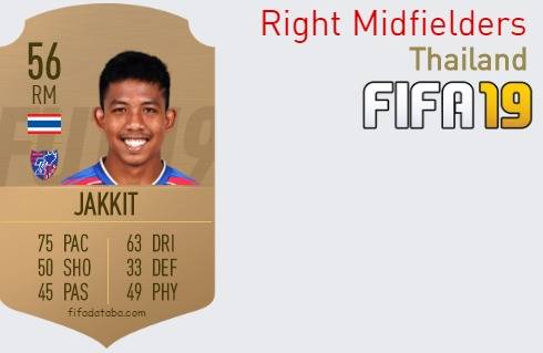 FIFA 19 Thailand Best Right Midfielders (RM) Ratings