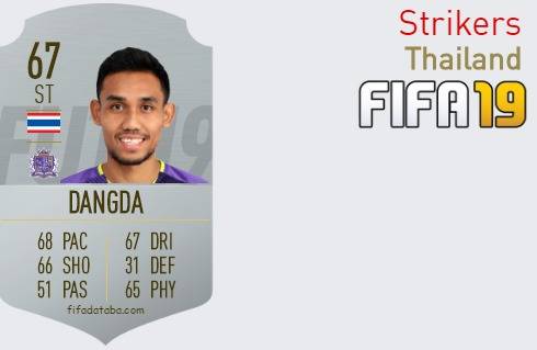 FIFA 19 Thailand Best Strikers (ST) Ratings