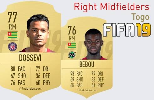 FIFA 19 Togo Best Right Midfielders (RM) Ratings