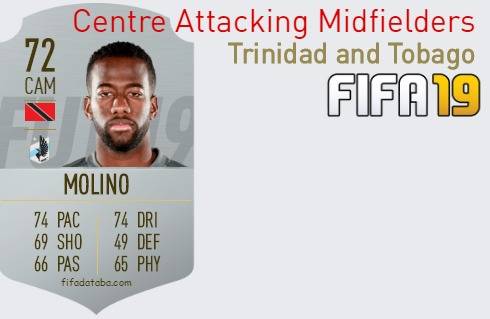 FIFA 19 Trinidad and Tobago Best Centre Attacking Midfielders (CAM) Ratings