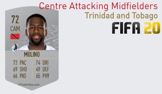 FIFA 20 Trinidad and Tobago Best Centre Attacking Midfielders (CAM) Ratings