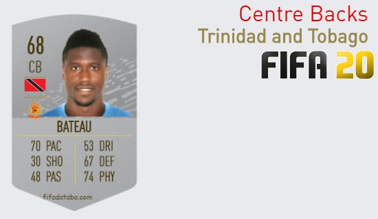 FIFA 20 Trinidad and Tobago Best Centre Backs (CB) Ratings