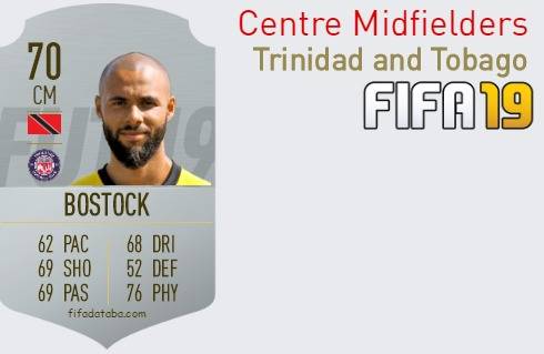 FIFA 19 Trinidad and Tobago Best Centre Midfielders (CM) Ratings
