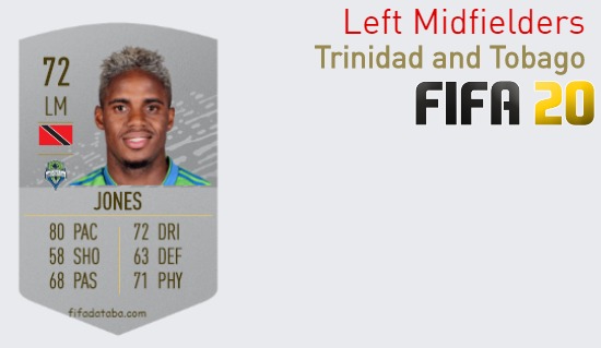 Trinidad and Tobago Best Left Midfielders fifa 2020