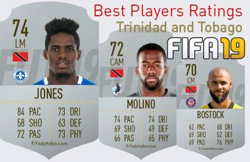 FIFA 19 Trinidad and Tobago Best Players Ratings