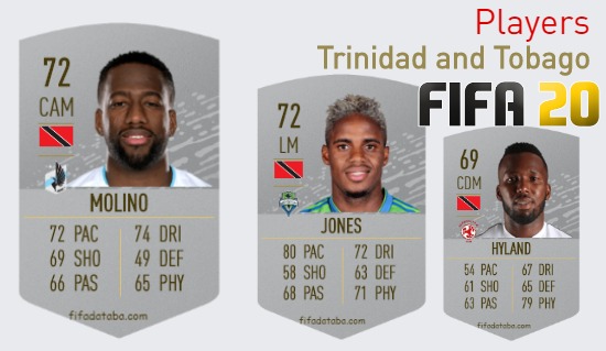 FIFA 20 Trinidad and Tobago Best Players Ratings