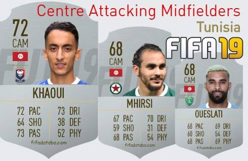 FIFA 19 Tunisia Best Centre Attacking Midfielders (CAM) Ratings