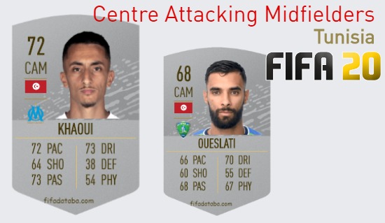 FIFA 20 Tunisia Best Centre Attacking Midfielders (CAM) Ratings