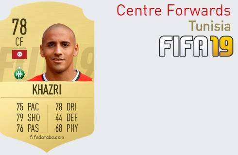 FIFA 19 Tunisia Best Centre Forwards (CF) Ratings