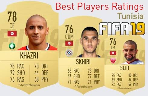 FIFA 19 Tunisia Best Players Ratings