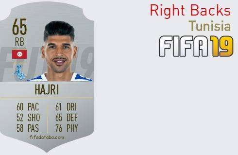 FIFA 19 Tunisia Best Right Backs (RB) Ratings