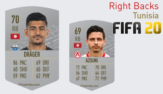 FIFA 20 Tunisia Best Right Backs (RB) Ratings