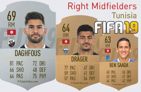 FIFA 19 Tunisia Best Right Midfielders (RM) Ratings