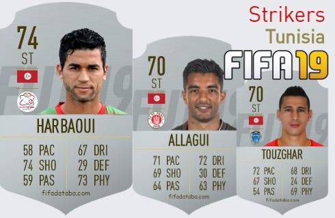 FIFA 19 Tunisia Best Strikers (ST) Ratings