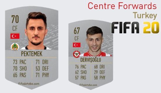 Turkey Best Centre Forwards fifa 2020