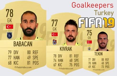 FIFA 19 Turkey Best Goalkeepers (GK) Ratings
