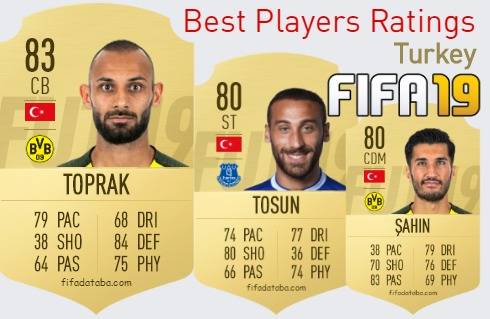 FIFA 19 Turkey Best Players Ratings
