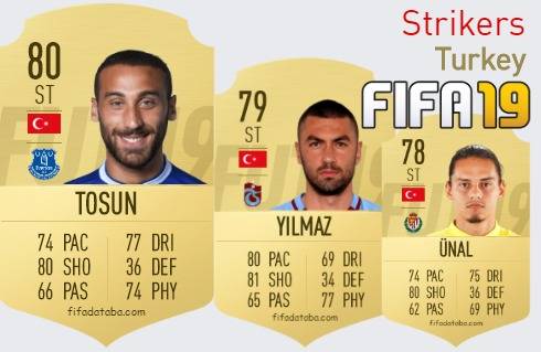 FIFA 19 Turkey Best Strikers (ST) Ratings