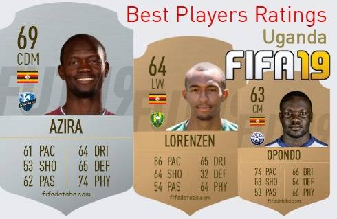 FIFA 19 Uganda Best Players Ratings