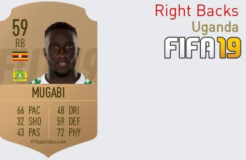FIFA 19 Uganda Best Right Backs (RB) Ratings