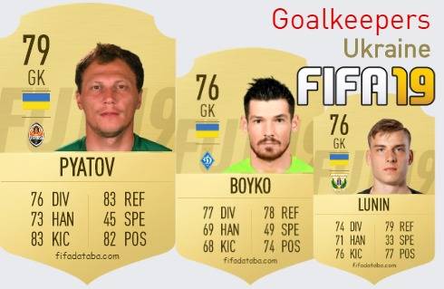 FIFA 19 Ukraine Best Goalkeepers (GK) Ratings