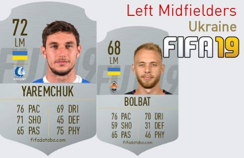 Ukraine Best Left Midfielders fifa 2019