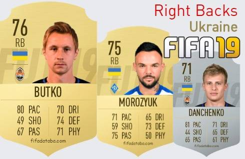FIFA 19 Ukraine Best Right Backs (RB) Ratings