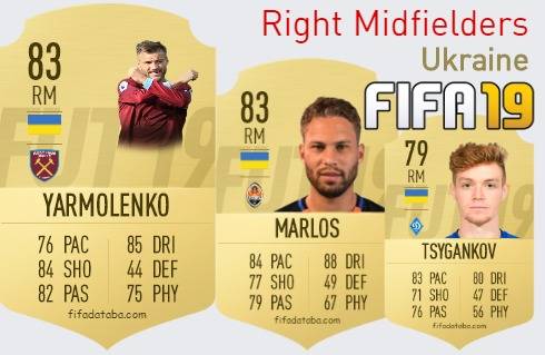 FIFA 19 Ukraine Best Right Midfielders (RM) Ratings